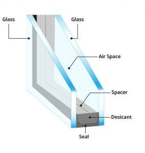 sealed window units