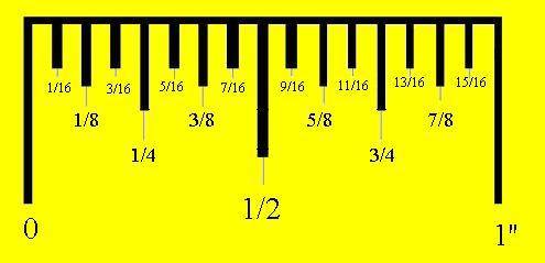 How to Measure Without Measuring Tape