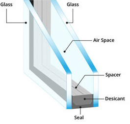 Low-E vs. Insulated Glass, Double Pane, and Double Glazing