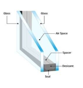 sealed window units