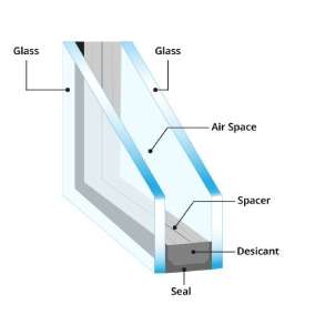 sealed-window-units